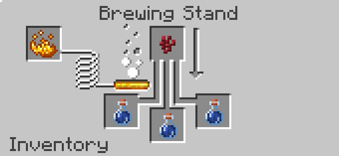 awkward potion minecraft