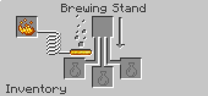 brewing stand with blaze powder in minecraft