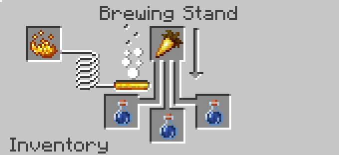 brewing night vision potion minecraft