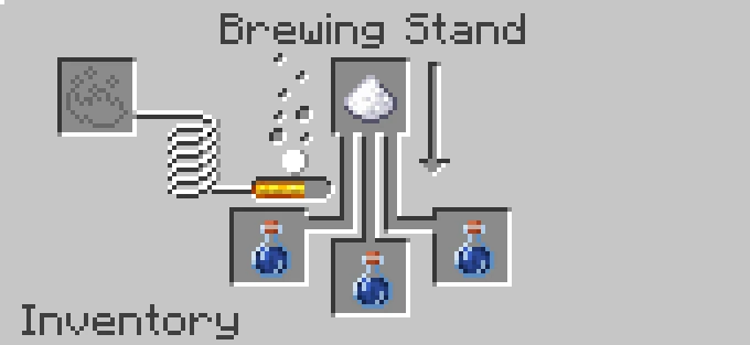 brewing potion of swiftness in minecraft