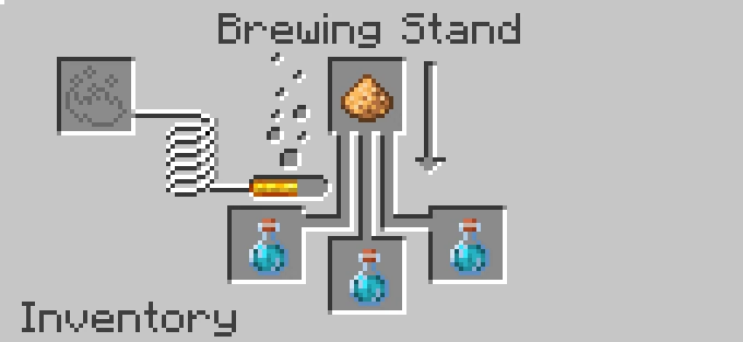 brewing potion of swiftness 2 in minecraft