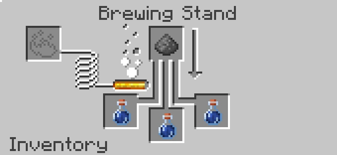 brewing splash water bottle in minecraft
