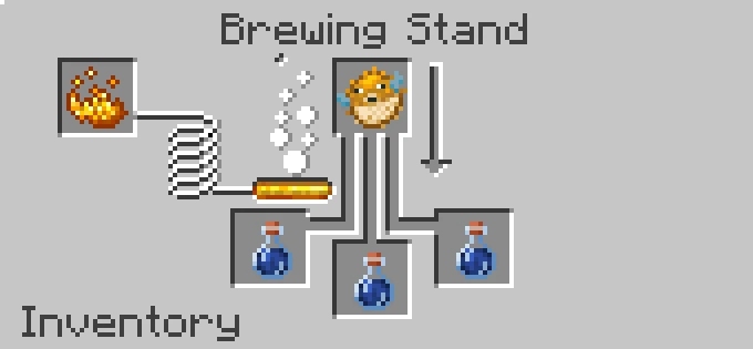 potion of water breathing minecraft