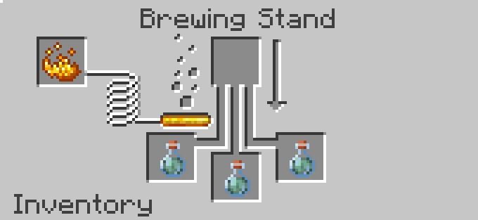 water breathing potion minecraft